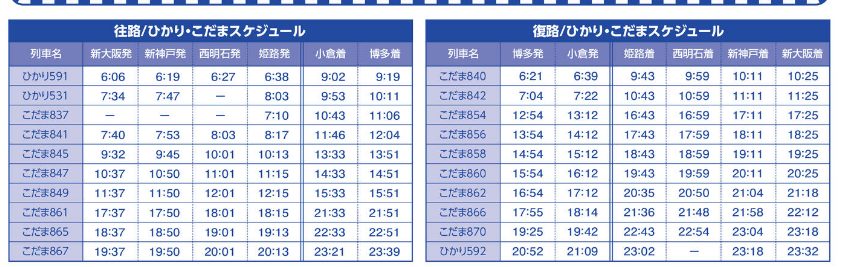 とくとくひかりこだまで選べる新幹線の時刻表