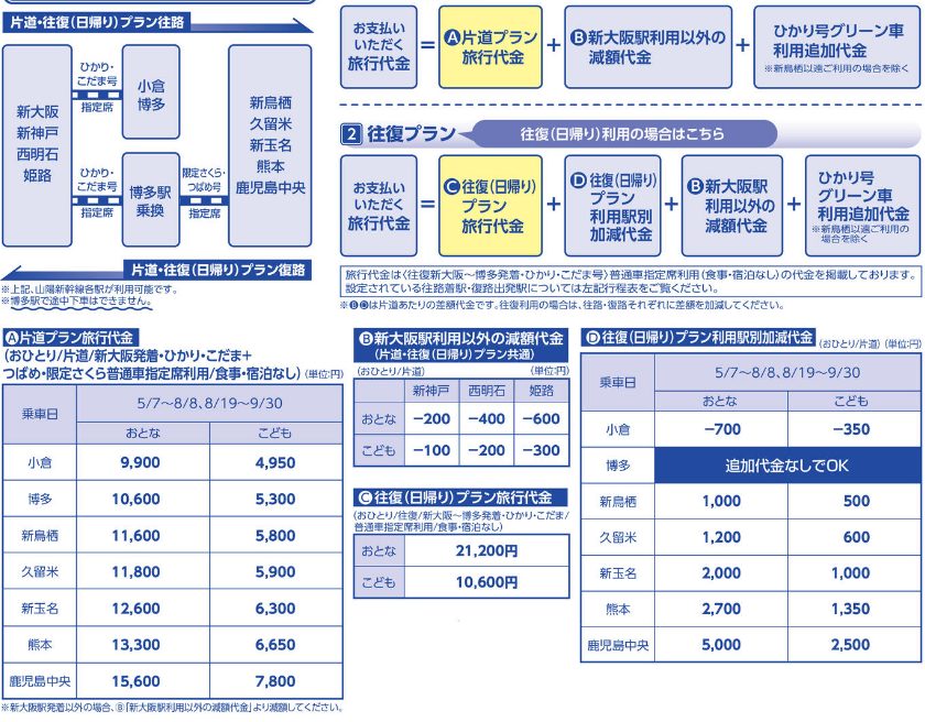 とくとくひかり公式パンフレットの料金説明