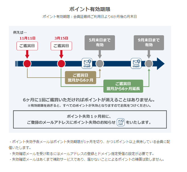 １０９シネマズポイント有効期限の図